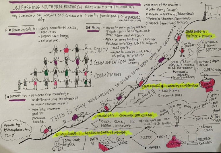 Unleashing southern research leadership