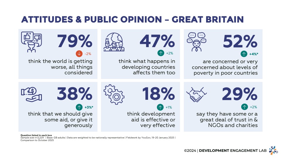 Attitudes and public opinions - Great Britain