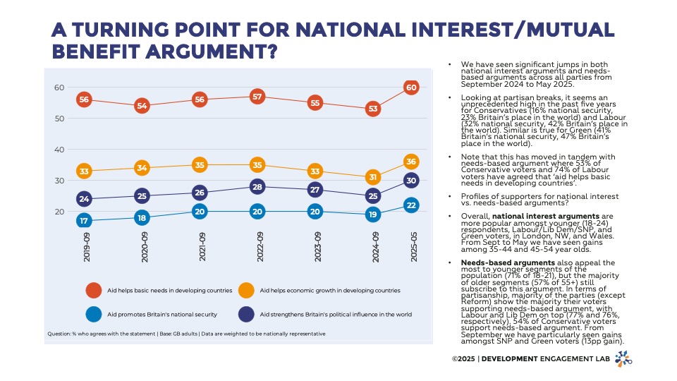 a turning point for national interest - DEL
